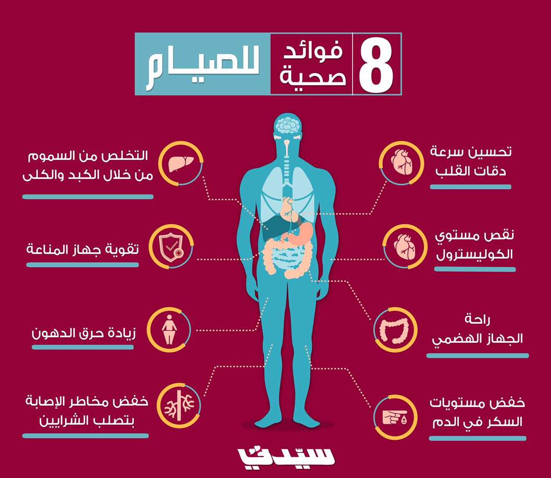 تعرف على فوائد الصيام وأثرها على الجسم في شهر رمضان - فوائد الصيام في شهر رمضان