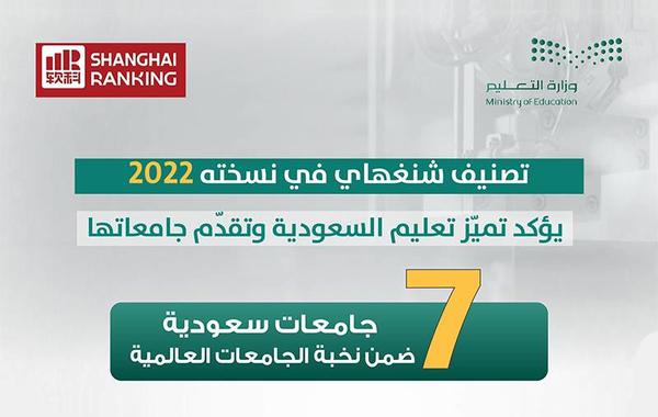 التعليم السعودي إلى العالمية.. 7 جامعات سعودية في تصنيف شنغهاي 2022 - الصورة من موقع وزارة التعليم